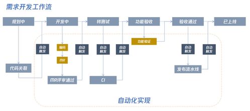 Tapd在研發(fā)團(tuán)隊(duì)中的使用技巧與持續(xù)優(yōu)化實(shí)踐
